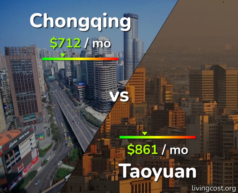 Cost of living in Chongqing vs Taoyuan infographic