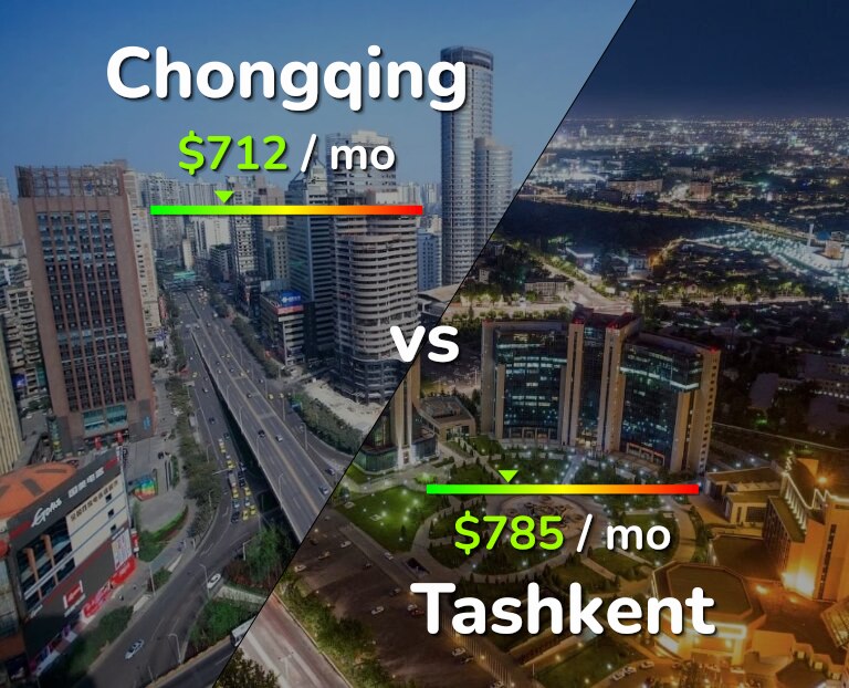 Cost of living in Chongqing vs Tashkent infographic