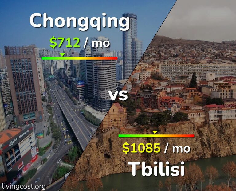 Cost of living in Chongqing vs Tbilisi infographic