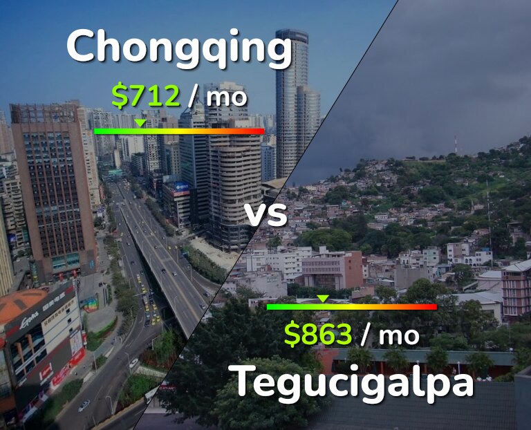 Cost of living in Chongqing vs Tegucigalpa infographic