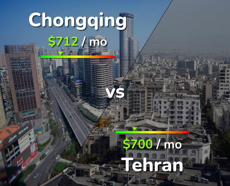 Cost of living in Chongqing vs Tehran infographic