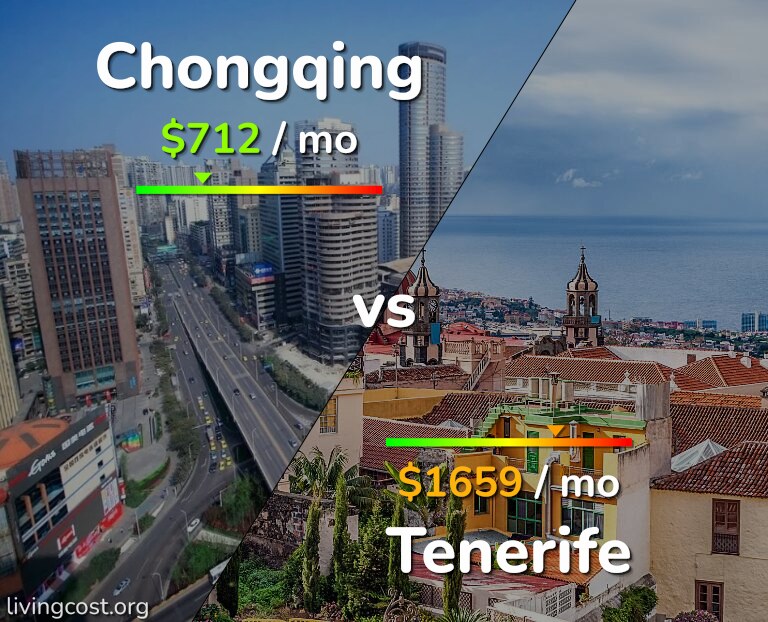 Cost of living in Chongqing vs Tenerife infographic