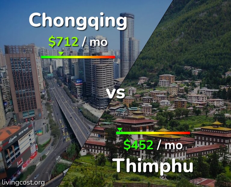 Cost of living in Chongqing vs Thimphu infographic