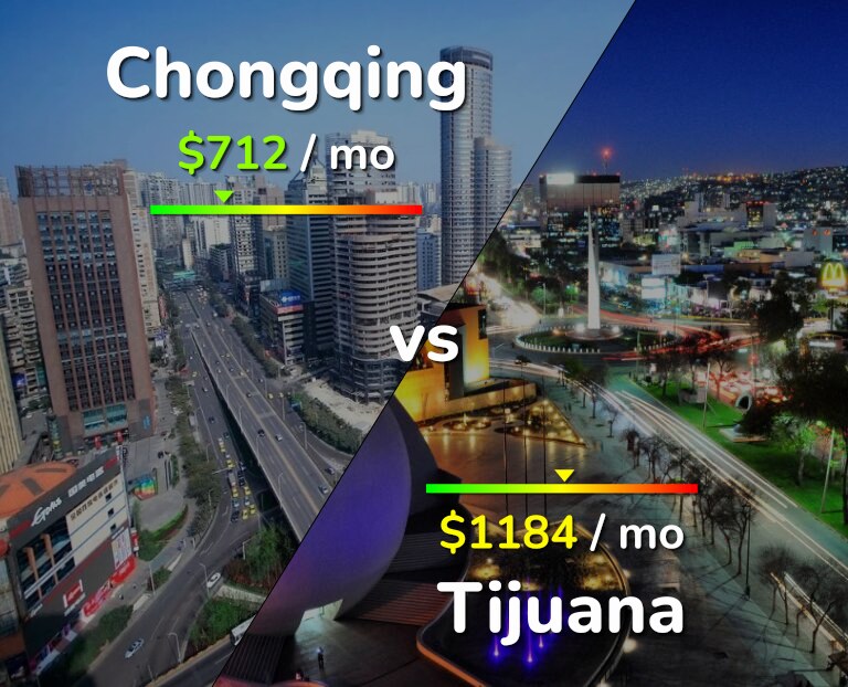 Cost of living in Chongqing vs Tijuana infographic