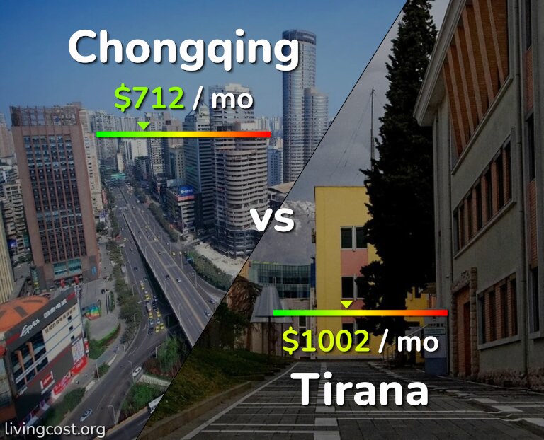 Cost of living in Chongqing vs Tirana infographic