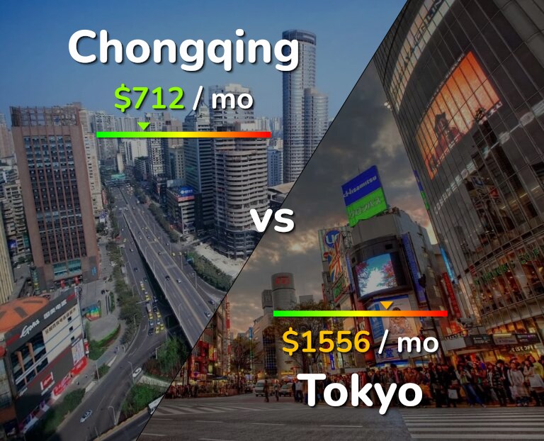 Cost of living in Chongqing vs Tokyo infographic