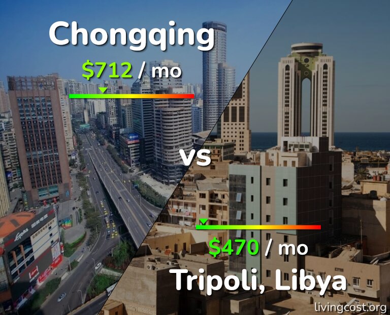 Cost of living in Chongqing vs Tripoli infographic