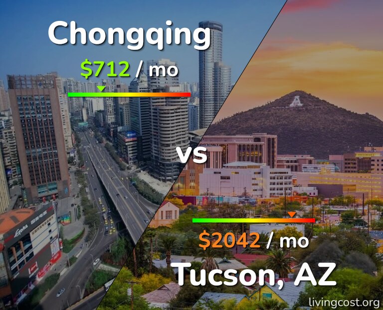 Cost of living in Chongqing vs Tucson infographic