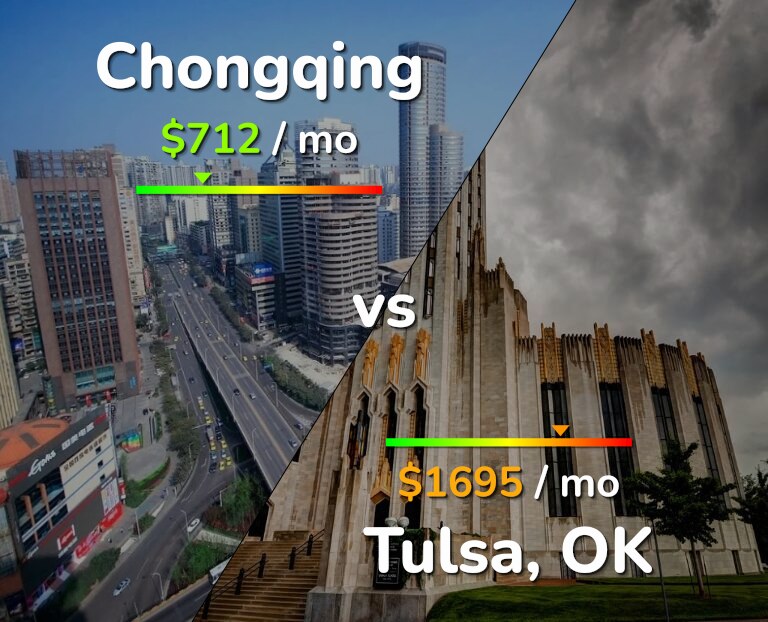 Cost of living in Chongqing vs Tulsa infographic
