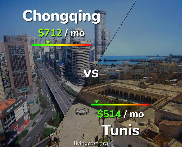 Cost of living in Chongqing vs Tunis infographic