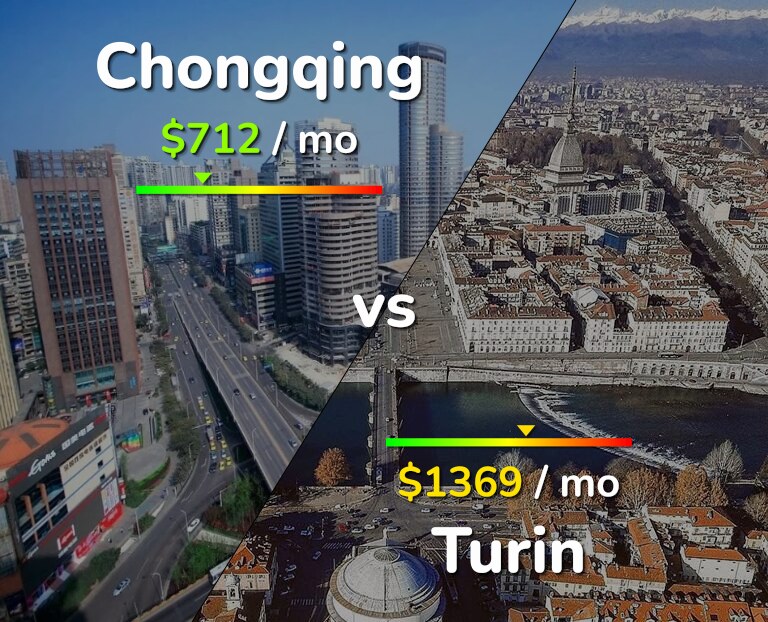 Cost of living in Chongqing vs Turin infographic