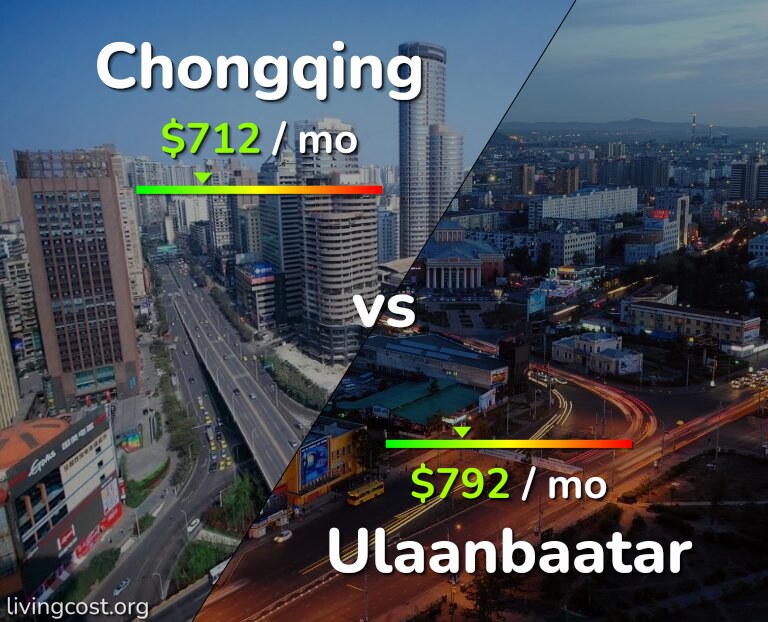Cost of living in Chongqing vs Ulaanbaatar infographic
