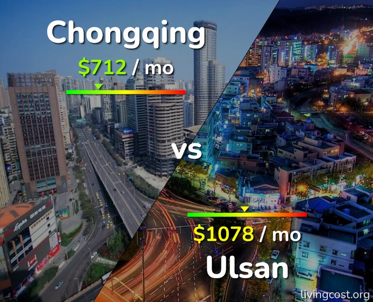 Cost of living in Chongqing vs Ulsan infographic