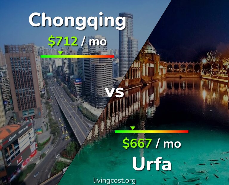 Cost of living in Chongqing vs Urfa infographic