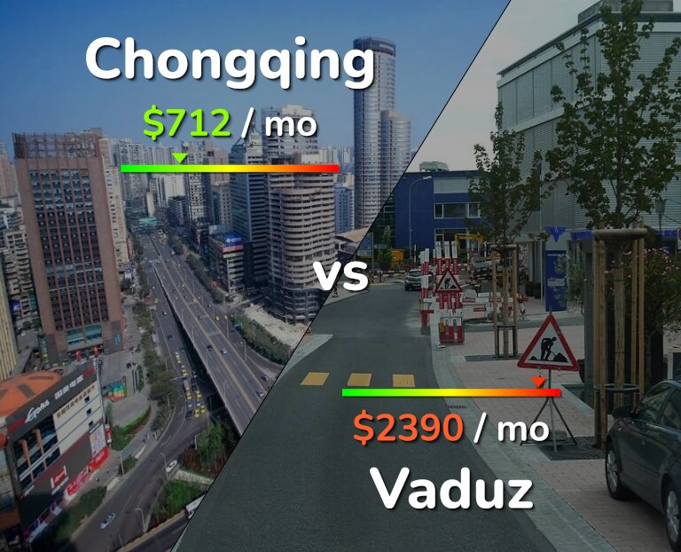 Cost of living in Chongqing vs Vaduz infographic