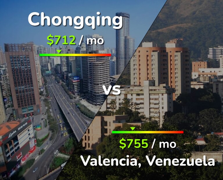 Cost of living in Chongqing vs Valencia, Venezuela infographic