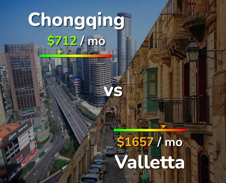 Cost of living in Chongqing vs Valletta infographic