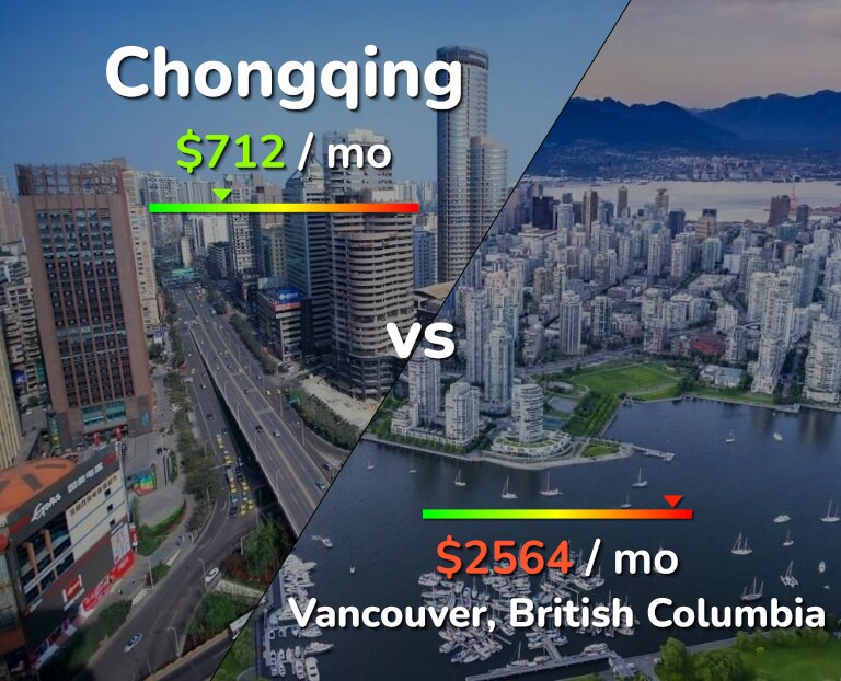 Cost of living in Chongqing vs Vancouver infographic