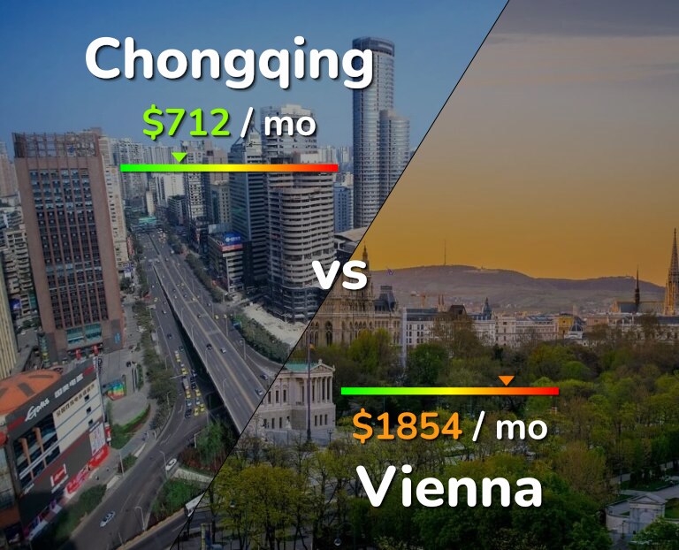 Cost of living in Chongqing vs Vienna infographic