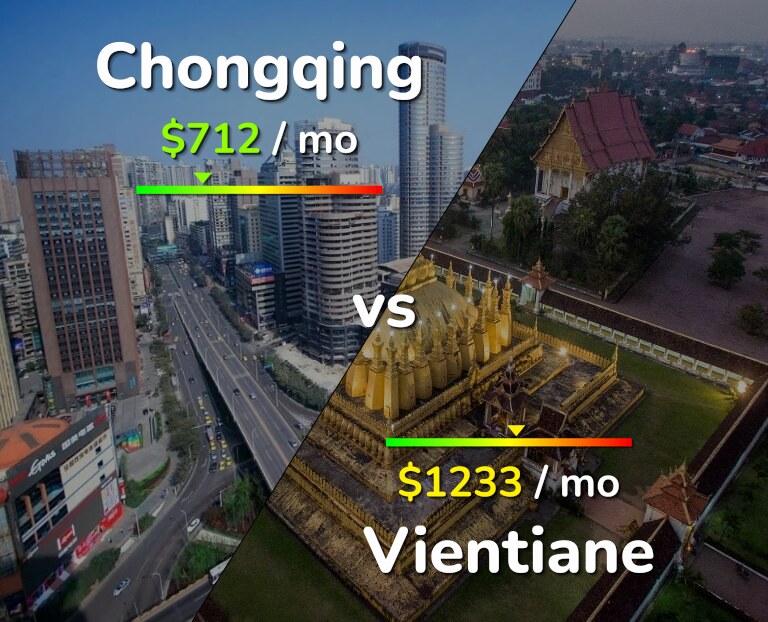 Cost of living in Chongqing vs Vientiane infographic