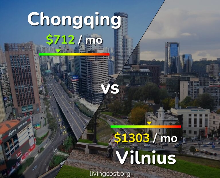 Cost of living in Chongqing vs Vilnius infographic
