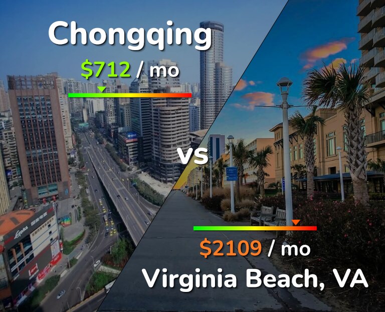 Cost of living in Chongqing vs Virginia Beach infographic