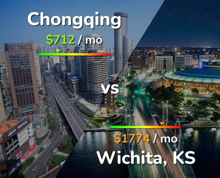 Cost of living in Chongqing vs Wichita infographic