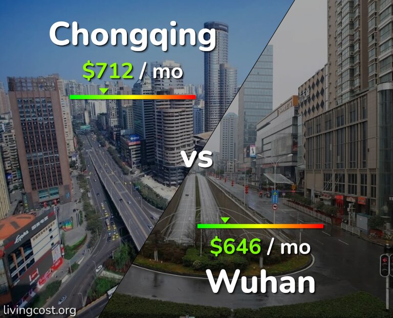 Cost of living in Chongqing vs Wuhan infographic