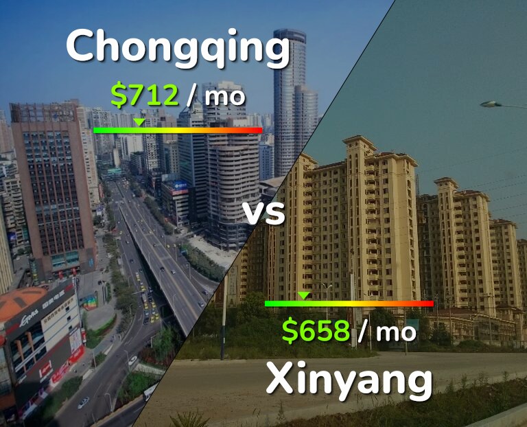 Cost of living in Chongqing vs Xinyang infographic
