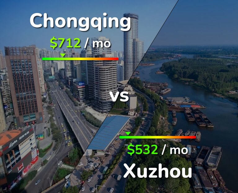 Cost of living in Chongqing vs Xuzhou infographic