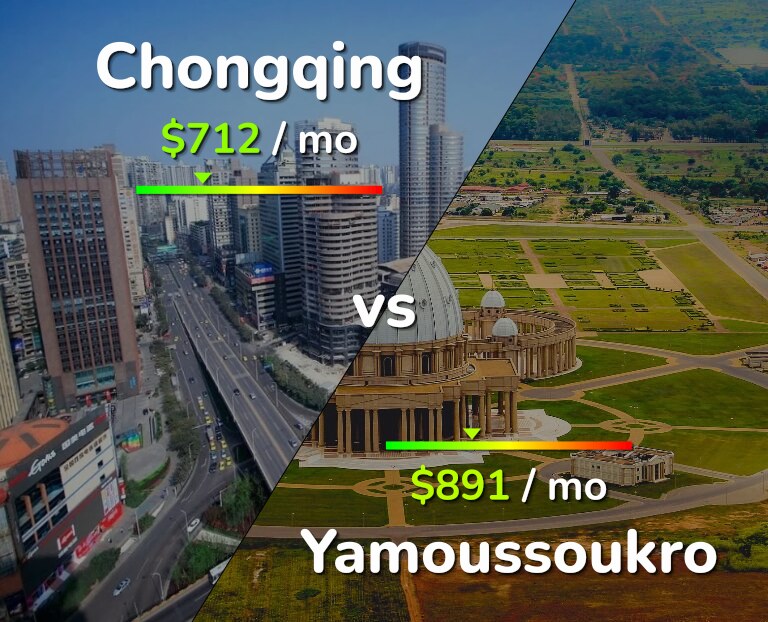 Cost of living in Chongqing vs Yamoussoukro infographic