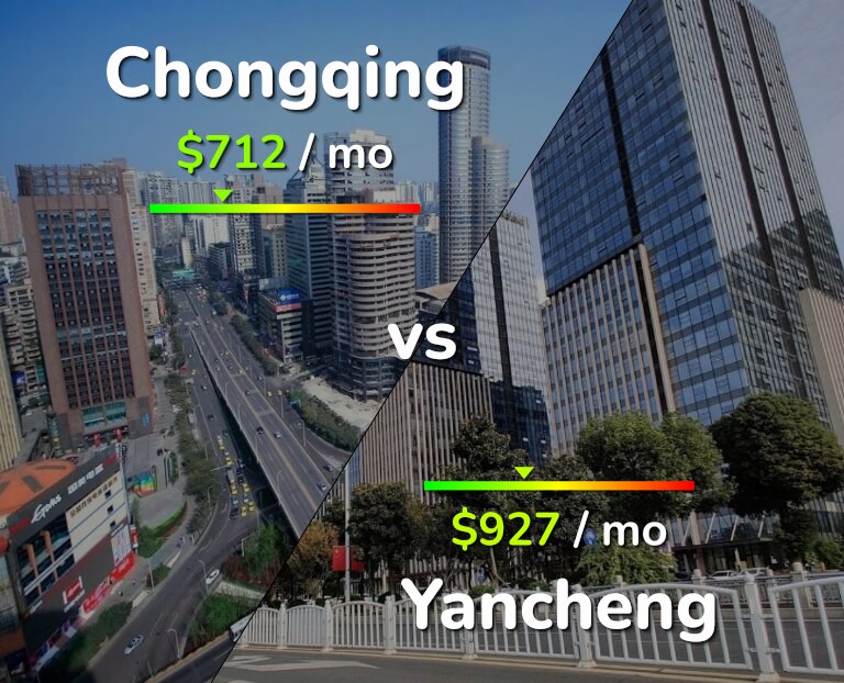 Cost of living in Chongqing vs Yancheng infographic