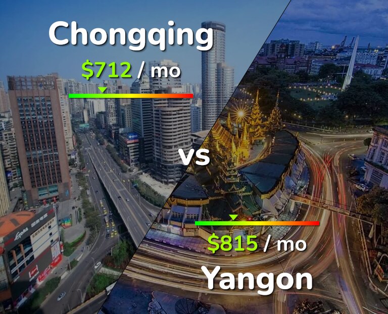 Cost of living in Chongqing vs Yangon infographic