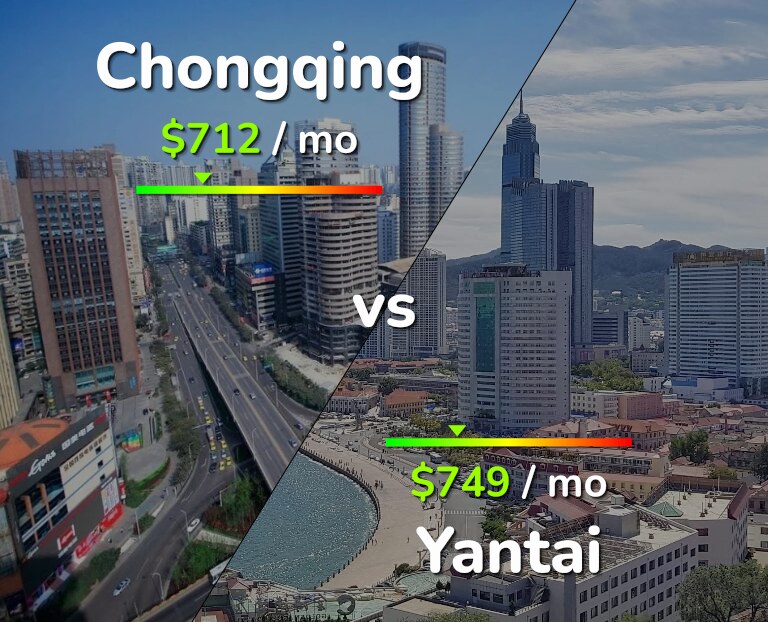 Cost of living in Chongqing vs Yantai infographic