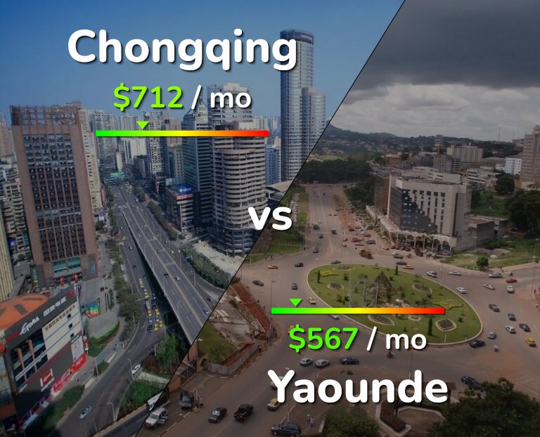 Cost of living in Chongqing vs Yaounde infographic