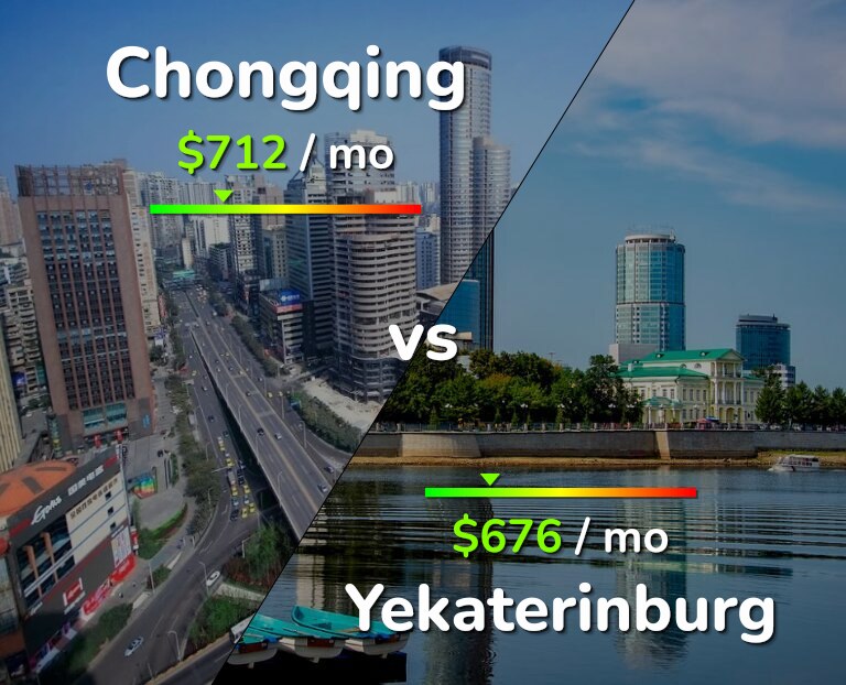 Cost of living in Chongqing vs Yekaterinburg infographic