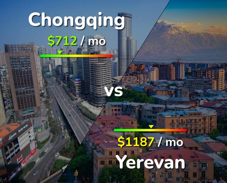 Cost of living in Chongqing vs Yerevan infographic