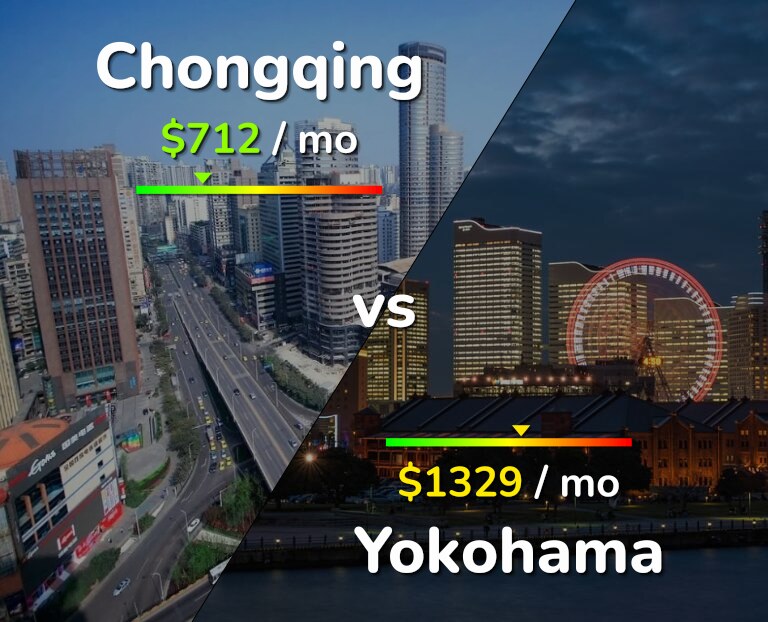 Cost of living in Chongqing vs Yokohama infographic