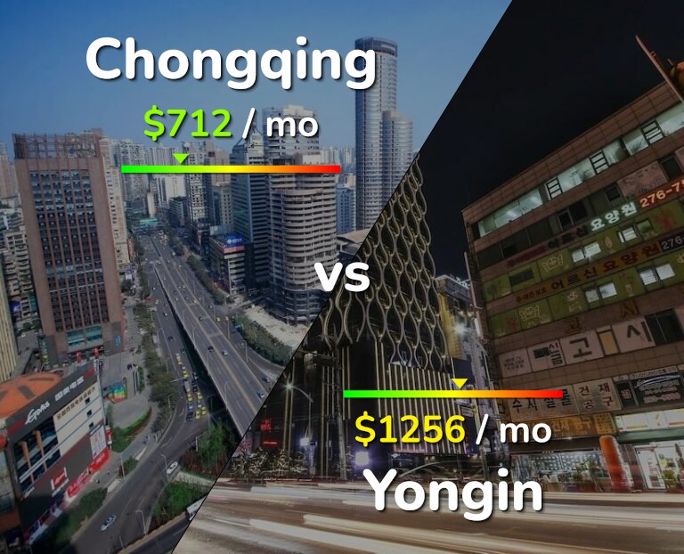 Cost of living in Chongqing vs Yongin infographic