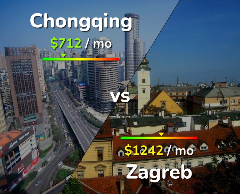 Cost of living in Chongqing vs Zagreb infographic