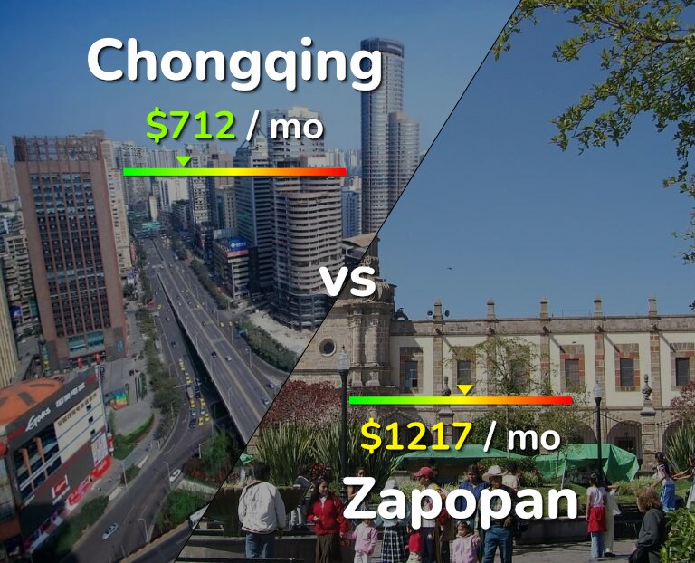 Cost of living in Chongqing vs Zapopan infographic