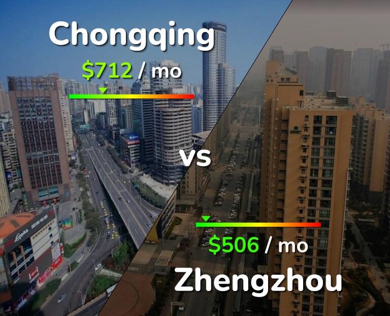 Cost of living in Chongqing vs Zhengzhou infographic