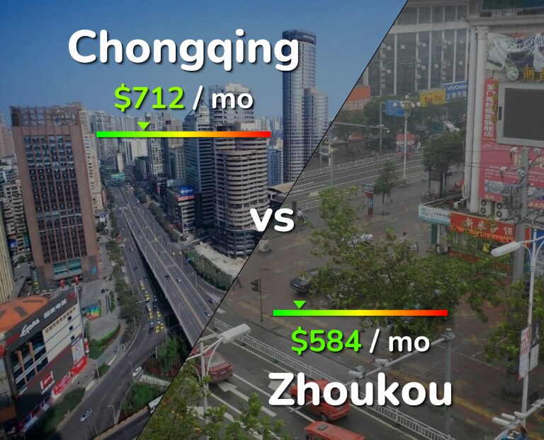 Cost of living in Chongqing vs Zhoukou infographic