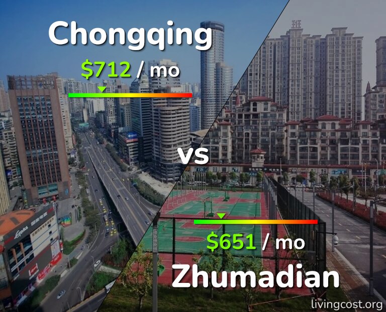 Cost of living in Chongqing vs Zhumadian infographic