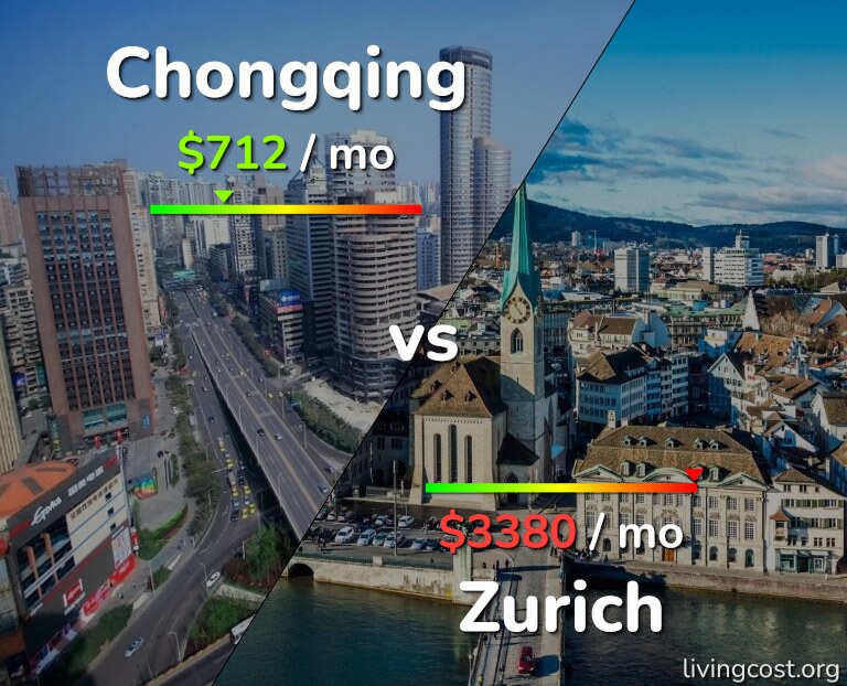 Cost of living in Chongqing vs Zurich infographic