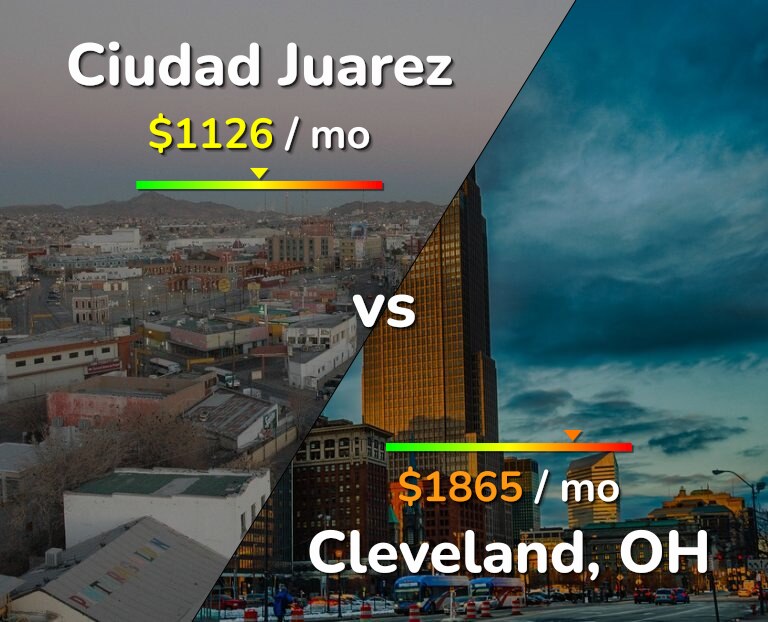 Cost of living in Ciudad Juarez vs Cleveland infographic