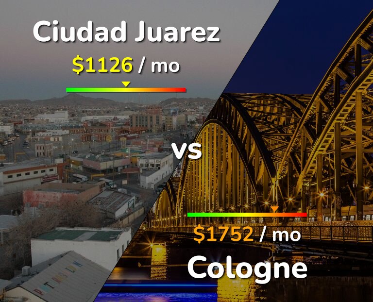 Cost of living in Ciudad Juarez vs Cologne infographic