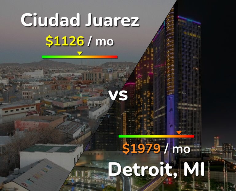 Cost of living in Ciudad Juarez vs Detroit infographic