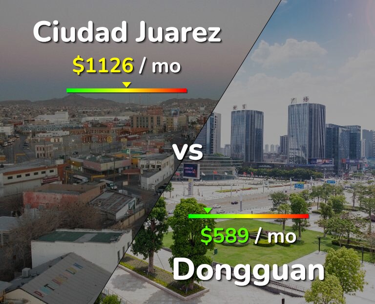 Cost of living in Ciudad Juarez vs Dongguan infographic