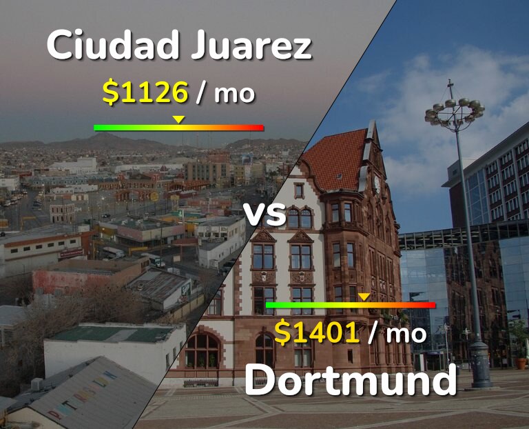 Cost of living in Ciudad Juarez vs Dortmund infographic